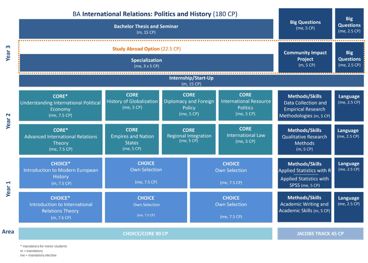 Selection methods. International System International relations. Integrated skills. Integrated language skills. Teaching integrated language skills.