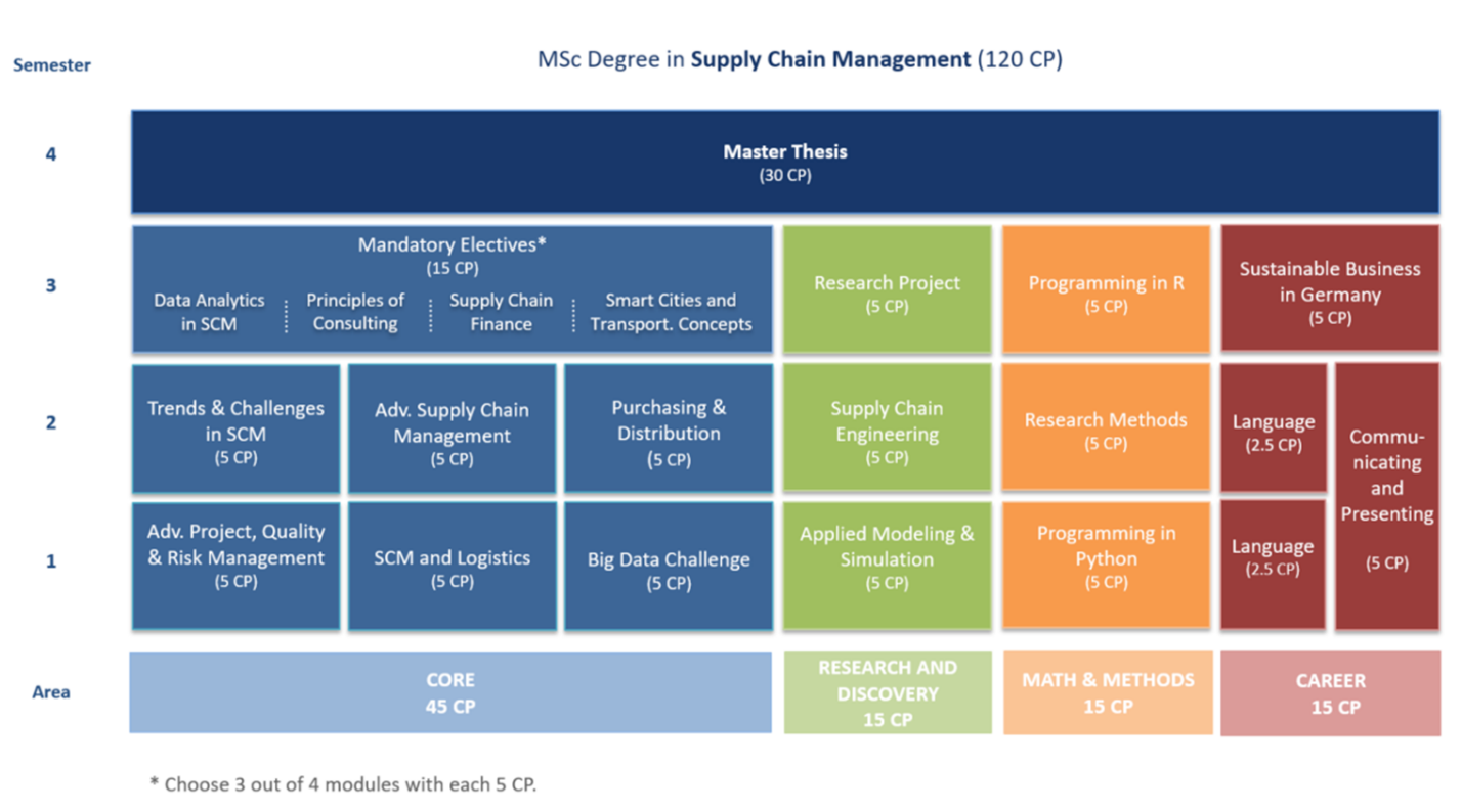 Нова саплай чейн менеджмент. Цайняо Саплай чейн менеджмент. SCM Challenge!. Supply Chain Team.